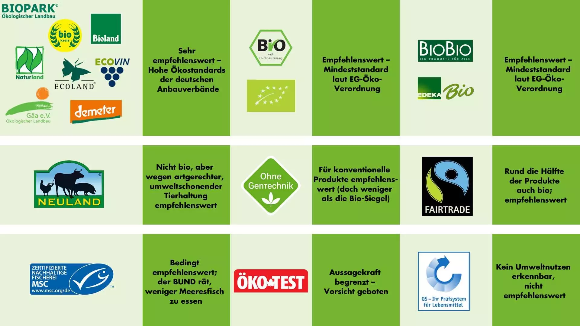 Massentierhaltung Biosiegel